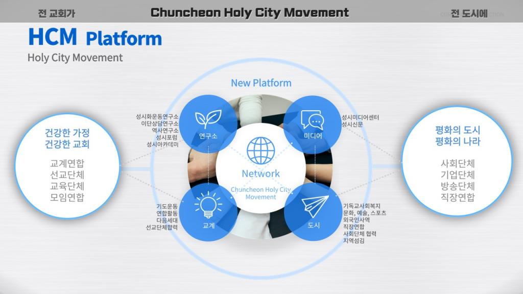 HCM Platform — 연구소·미디어·교계·도시 네트워크