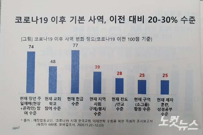 코로나19 이후 한국 교회의 미래는?