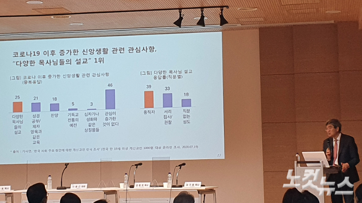 코로나19 이후 한국 교회의 미래는?